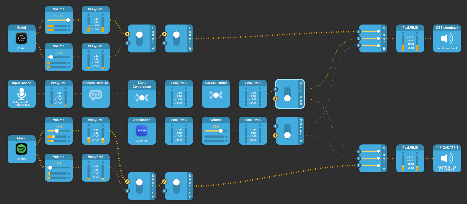AudioHijack pipeline.