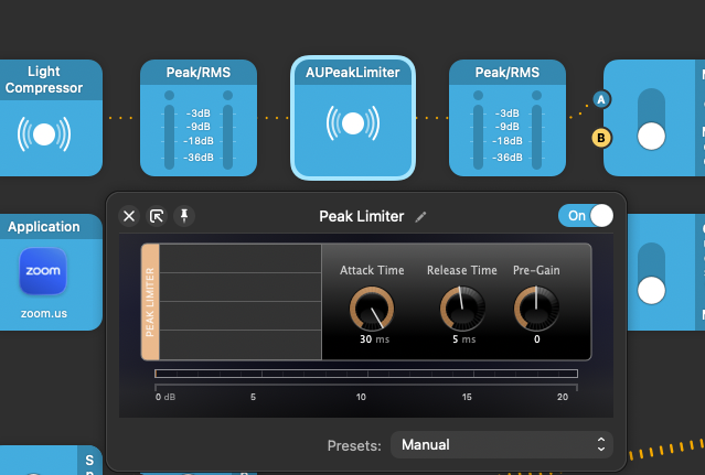 Peak limiter.