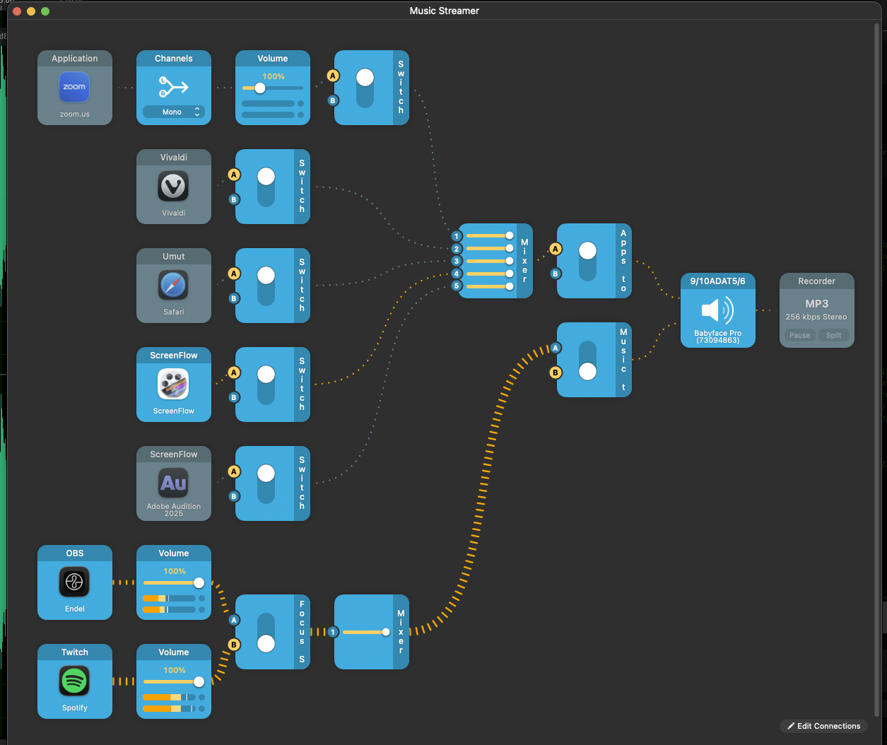 Music streaming AudioHijack session.